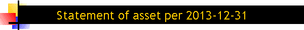 Statement of asset per 2013-12-31